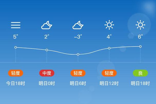漯河24小时天气预报_漯河天气预报24小时逐时预报-第2张图片-德宏生活网 漯河24小时天气预报_漯河天气预报24小时逐时预报-第2张图片-德宏生活网