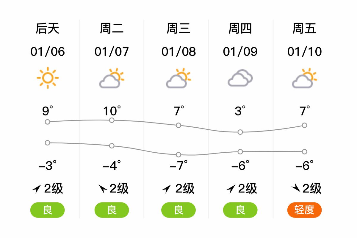 漯河24小时天气预报_漯河天气预报24小时逐时预报-第3张图片-德宏生活网 漯河24小时天气预报_漯河天气预报24小时逐时预报-第3张图片-德宏生活网