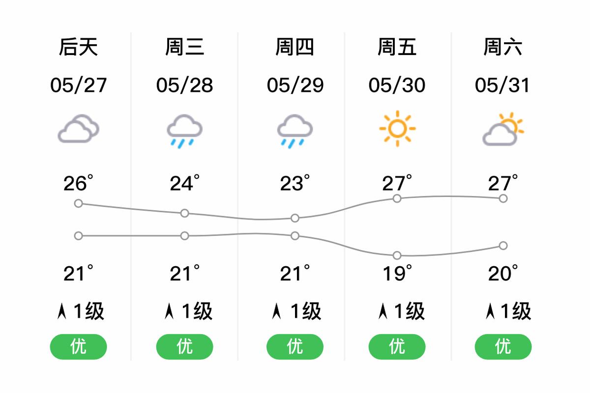 福清天气预报-福清天气预报气预报?-第2张图片-德宏生活网 福清天气预报-福清天气预报气预报?-第2张图片-德宏生活网