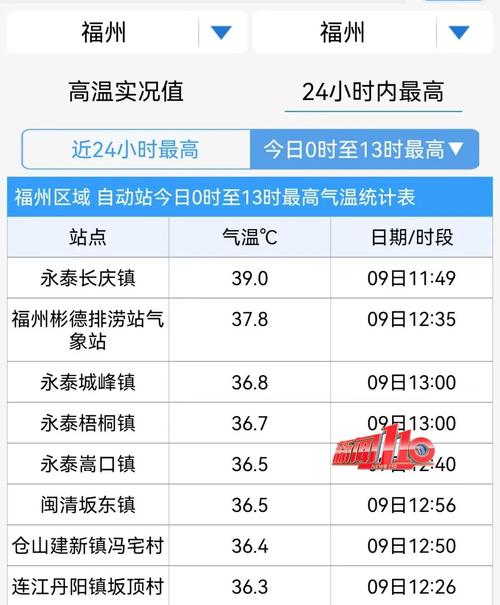 福清天气预报-福清天气预报气预报?-第3张图片-德宏生活网 福清天气预报-福清天气预报气预报?-第3张图片-德宏生活网