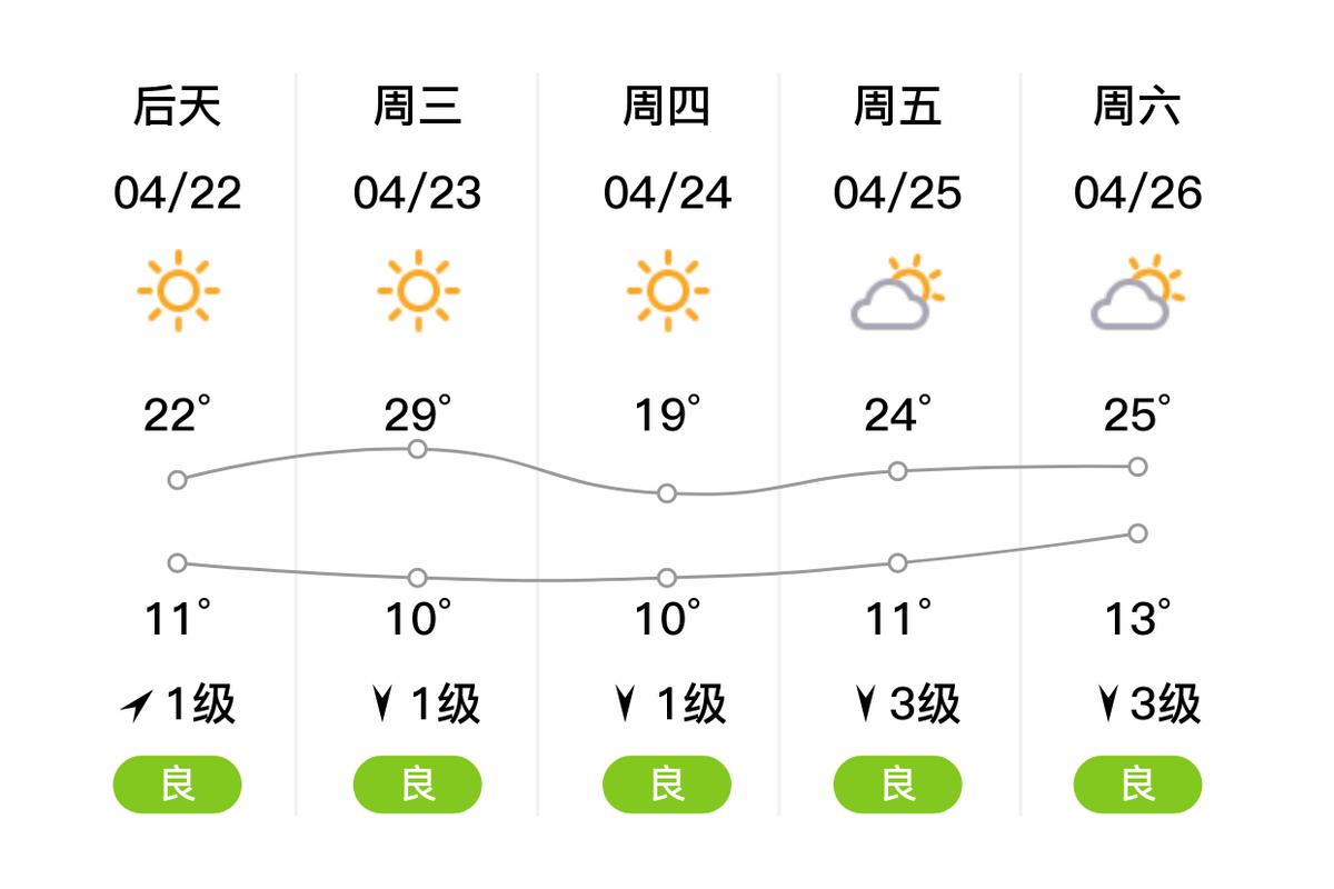 天气预报任丘-天气预报任丘一周天气？-第3张图片-德宏生活网