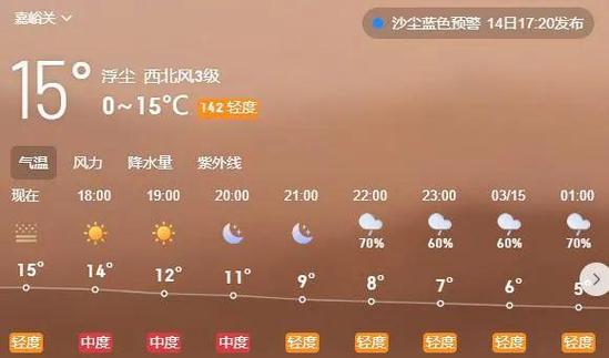 嘉峪关天气预报，敦煌天气预报-第3张图片-德宏生活网