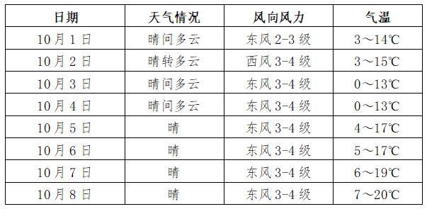 嘉峪关天气预报，敦煌天气预报-第5张图片-德宏生活网