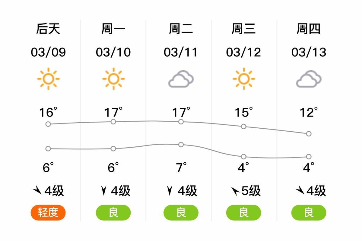 天津滨海天气预报_天津滨海天气预报今明后三天-第2张图片-德宏生活网