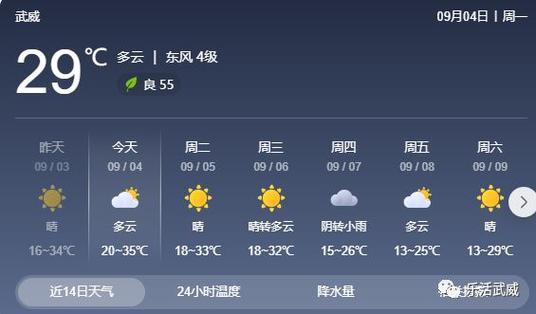 天津滨海天气预报_天津滨海天气预报今明后三天-第4张图片-德宏生活网