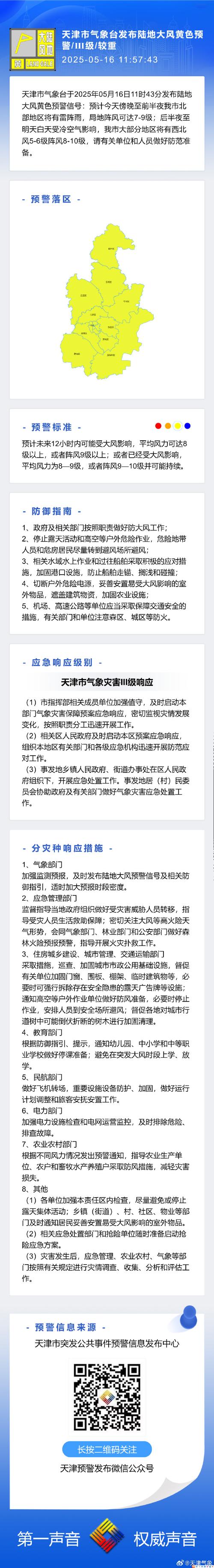 天津滨海天气预报_天津滨海天气预报今明后三天-第5张图片-德宏生活网