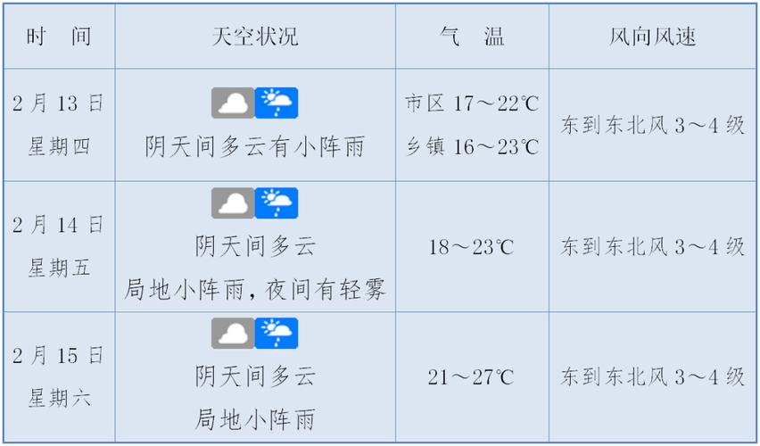 随州15天天气预报_随州天气情况-第5张图片-德宏生活网