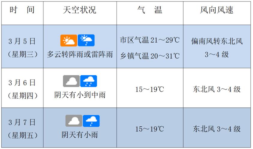 随州15天天气预报_随州天气情况-第4张图片-德宏生活网