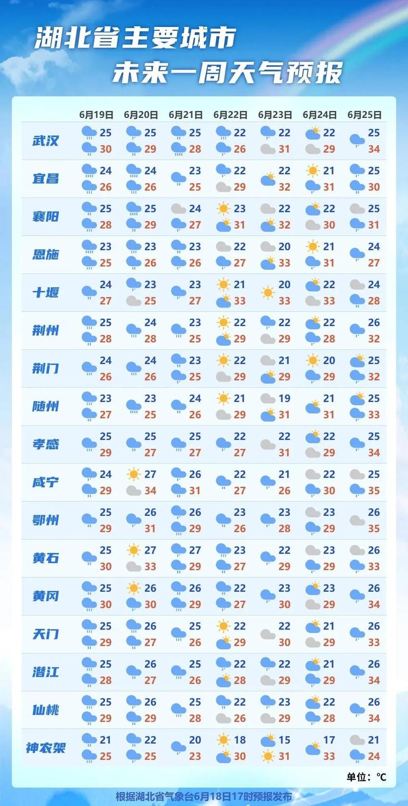 七日内天气预报-青岛七日内天气预报?-第5张图片-德宏生活网 七日内天气预报-青岛七日内天气预报?-第5张图片-德宏生活网