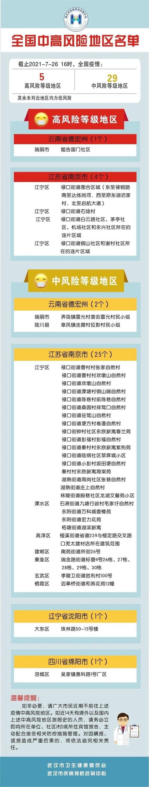 疫情感染地级市疫情图-疫情感染地区分布图？-第4张图片-德宏生活网