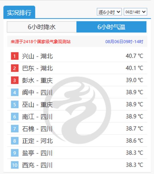新都区天气预报_今天新都区天气预报-第3张图片-德宏生活网