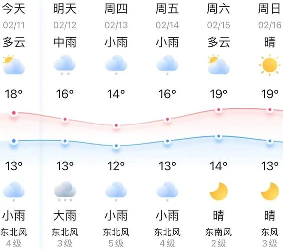 东阳今天天气预报，东阳今天天气预报详情查询表最新-第1张图片-德宏生活网
