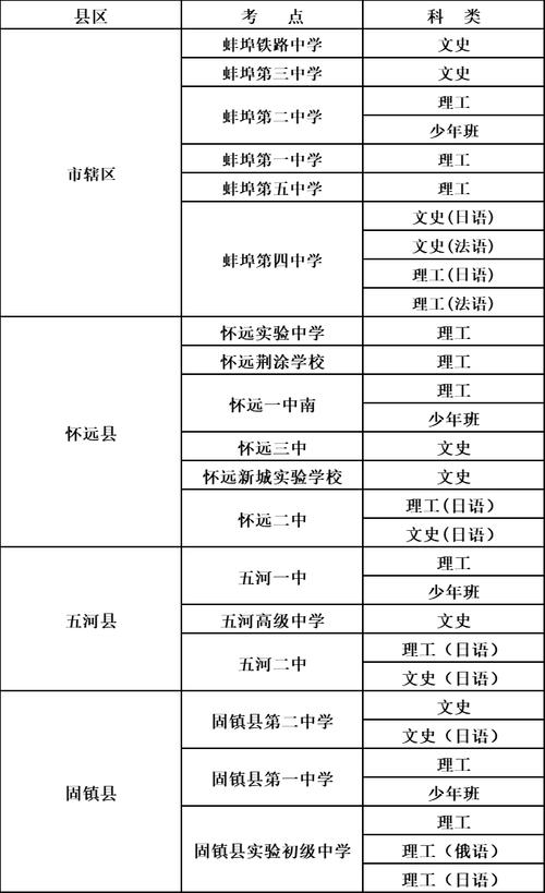 五河县十五天天气预报-五河县十五天天气预报15天？-第4张图片-德宏生活网