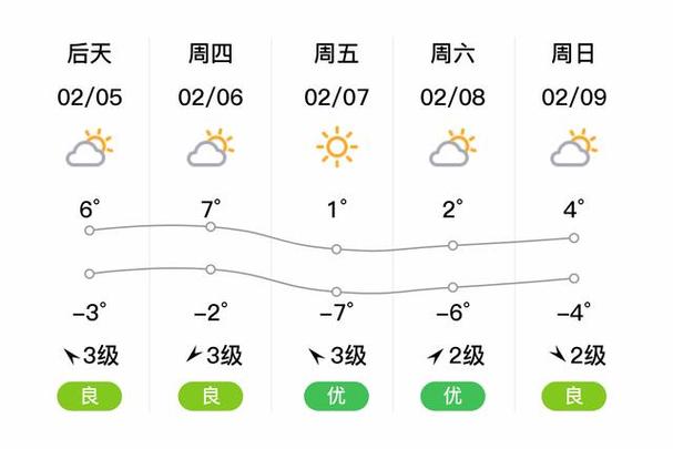 五河县十五天天气预报-五河县十五天天气预报15天？-第5张图片-德宏生活网