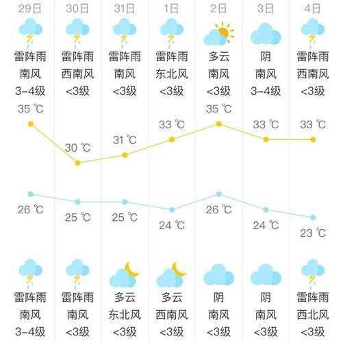 北京最新天气预报_北京最新天气预报来了,数九寒天将拉开序幕!-第5张图片-德宏生活网 北京最新天气预报_北京最新天气预报来了,数九寒天将拉开序幕!-第5张图片-德宏生活网