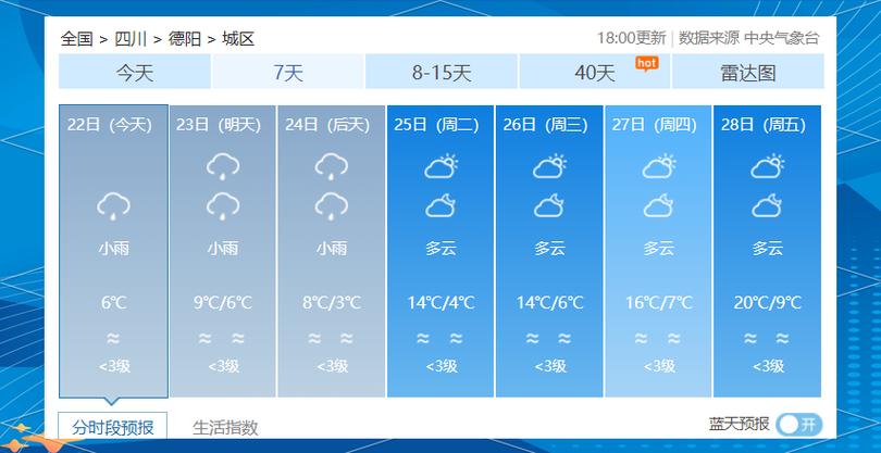 四川绵竹天气预报,四川绵竹天气预报未来15天-第2张图片-德宏生活网 四川绵竹天气预报,四川绵竹天气预报未来15天-第2张图片-德宏生活网