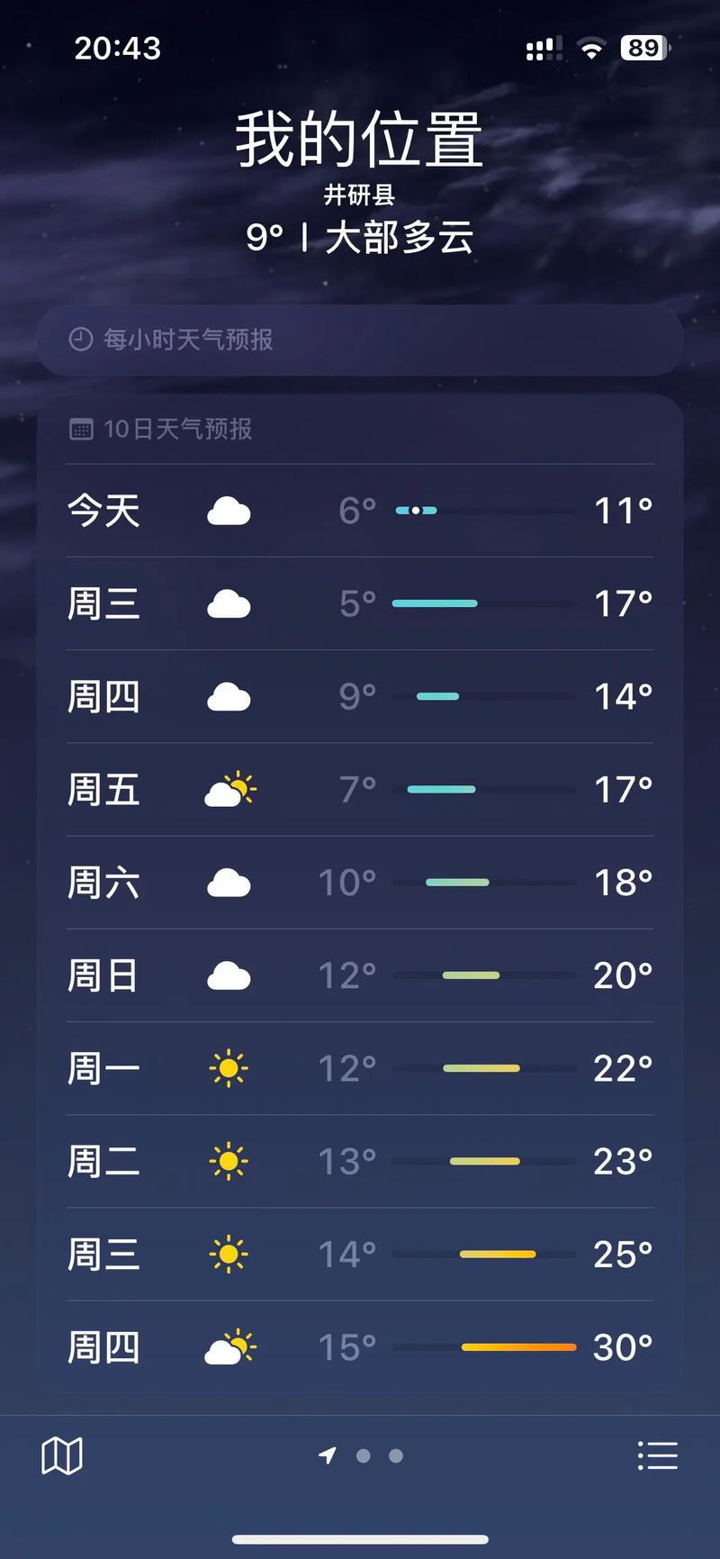 四川绵竹天气预报,四川绵竹天气预报未来15天-第3张图片-德宏生活网 四川绵竹天气预报,四川绵竹天气预报未来15天-第3张图片-德宏生活网