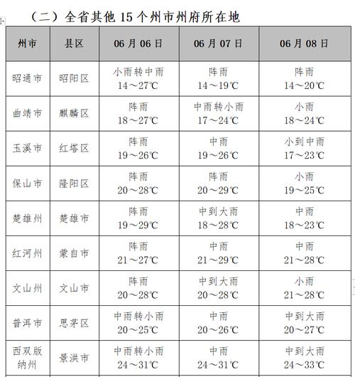 沧源天气预报_沧源天气预报15天最新消息-第4张图片-德宏生活网