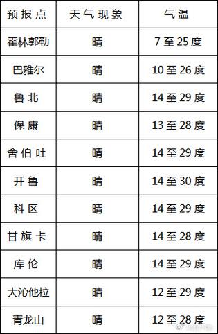 天气预报通辽-天气预报通辽科尔沁？-第1张图片-德宏生活网