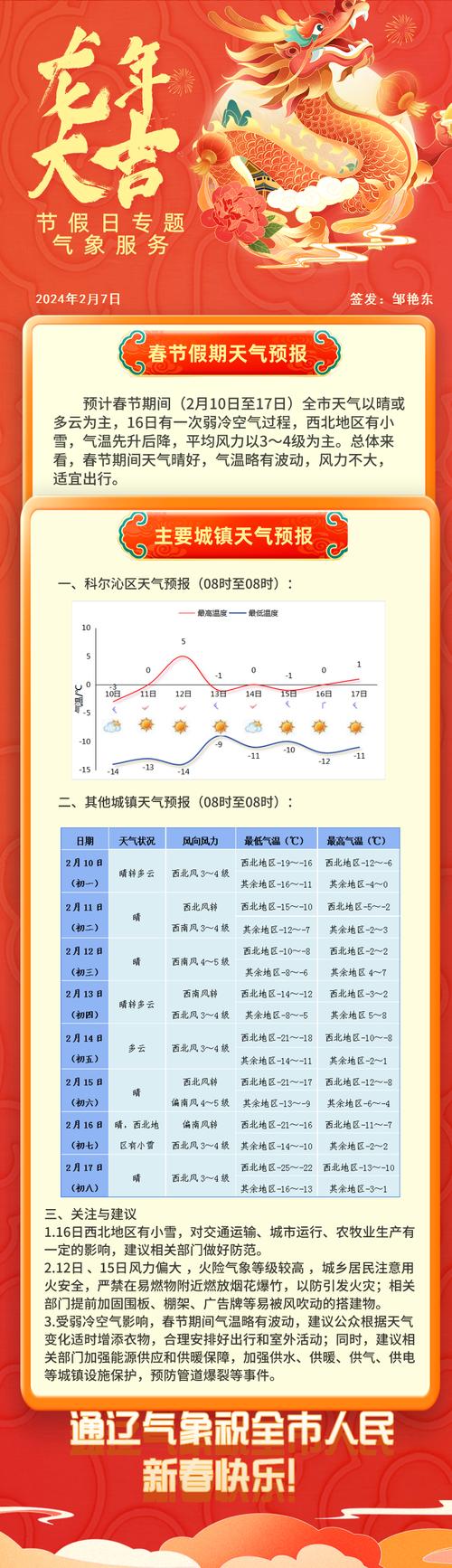 天气预报通辽-天气预报通辽科尔沁？-第2张图片-德宏生活网