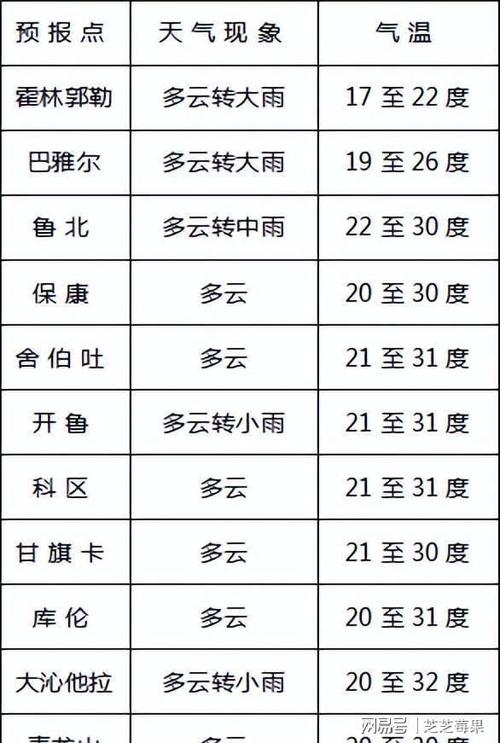 天气预报通辽-天气预报通辽科尔沁？-第3张图片-德宏生活网