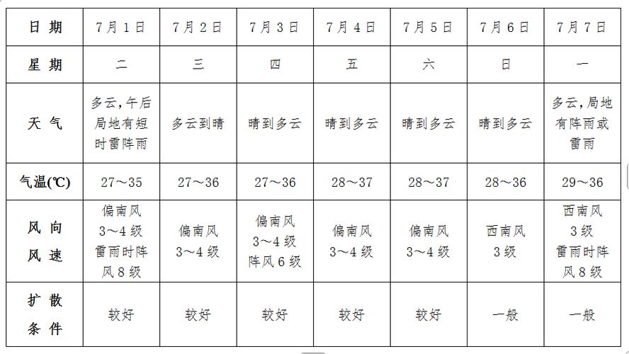 安徽省阜阳天气预报，安徽省阜阳天气预报今天到明天-第1张图片-德宏生活网