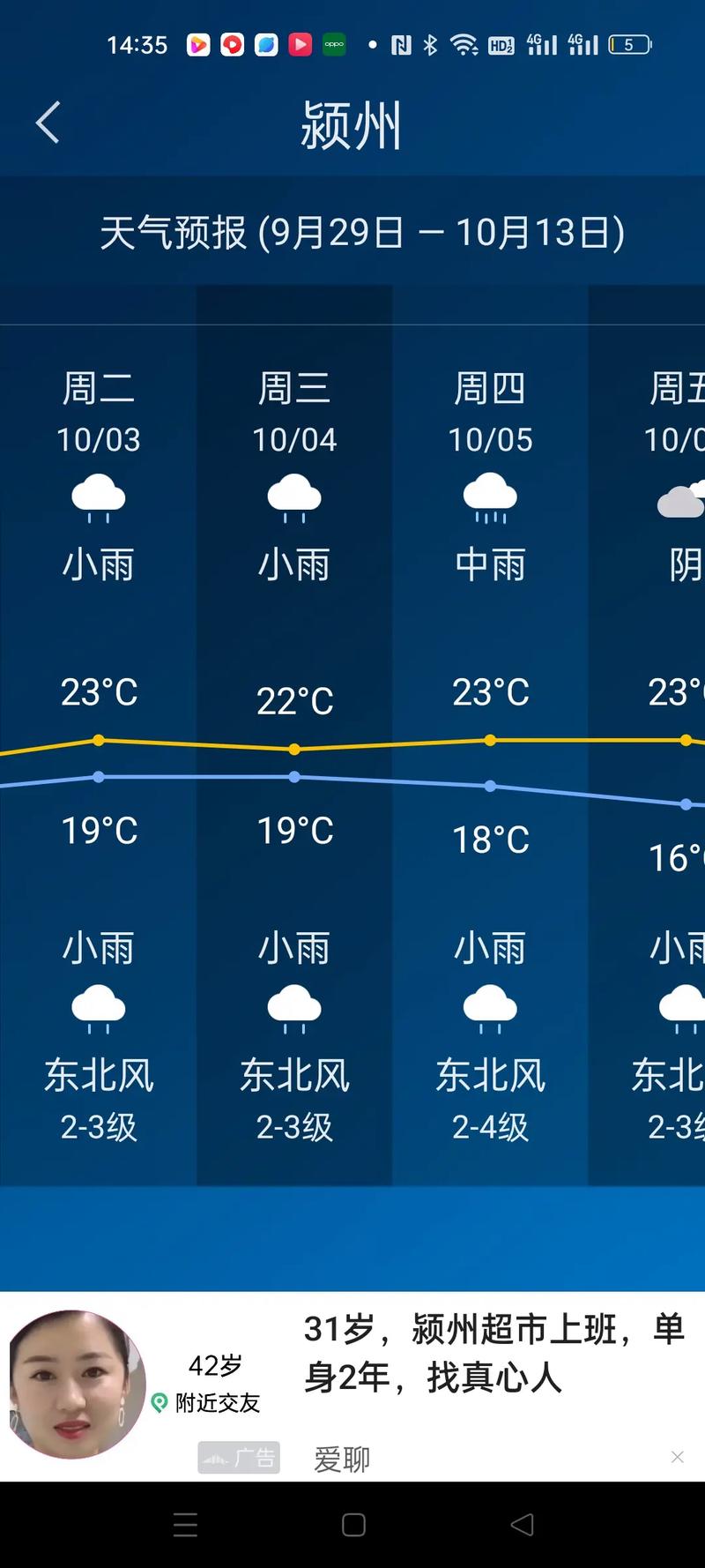 安徽省阜阳天气预报，安徽省阜阳天气预报今天到明天-第2张图片-德宏生活网