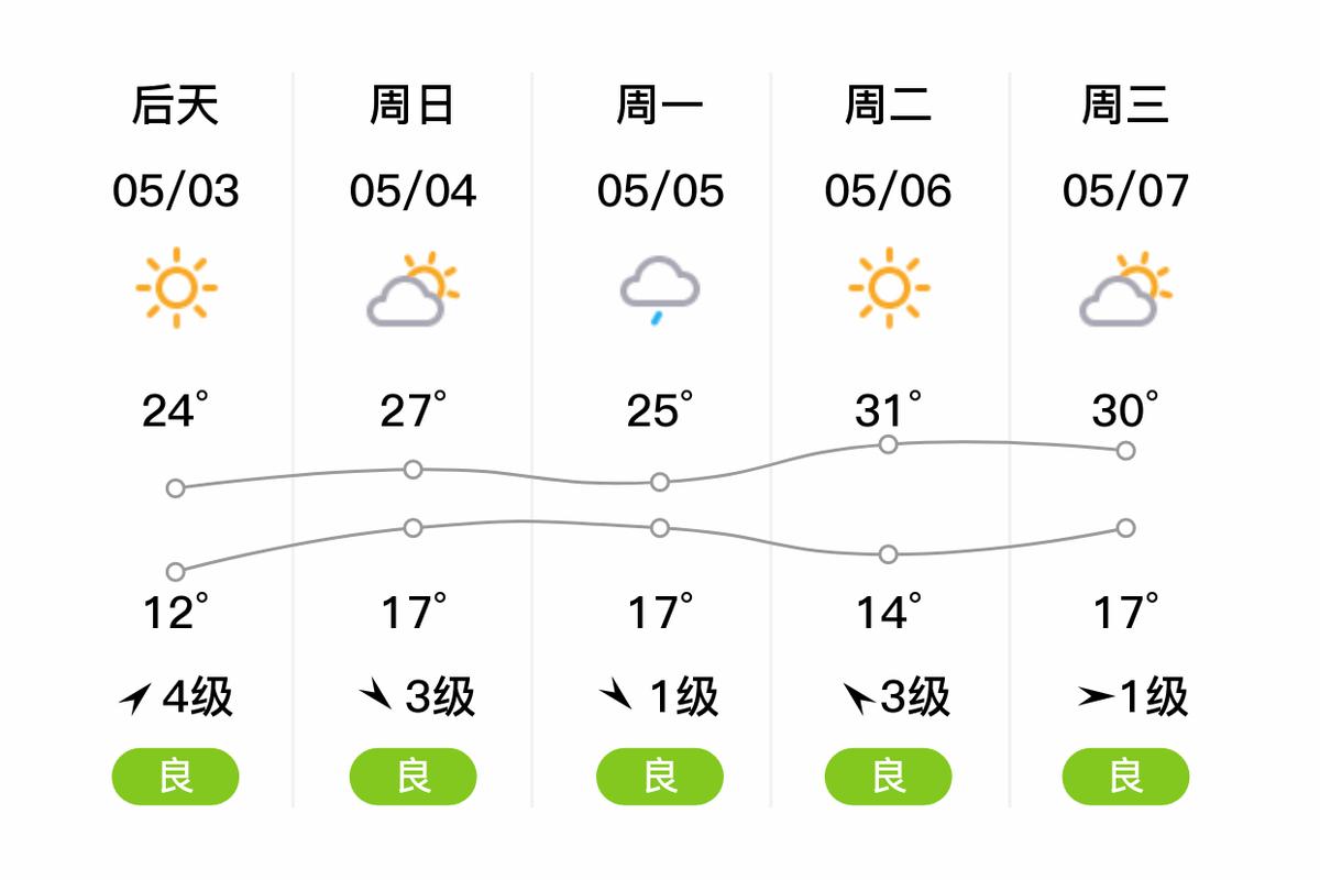 安徽省阜阳天气预报，安徽省阜阳天气预报今天到明天-第4张图片-德宏生活网