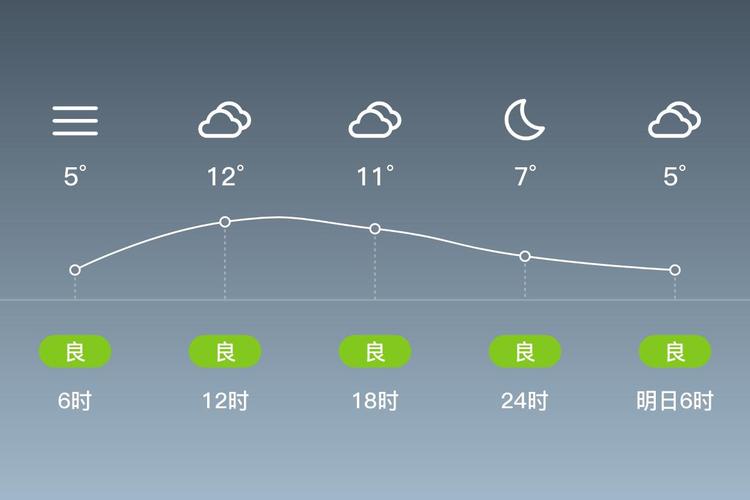 河南新乡天气预报,河南新乡天气预报7天-第3张图片-德宏生活网 河南新乡天气预报,河南新乡天气预报7天-第3张图片-德宏生活网