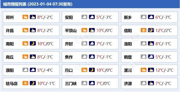 河南新乡天气预报,河南新乡天气预报7天-第6张图片-德宏生活网 河南新乡天气预报,河南新乡天气预报7天-第6张图片-德宏生活网