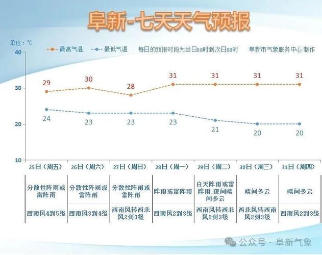 阜新今天天气预报-阜新今天天气预报几点下雨？-第1张图片-德宏生活网