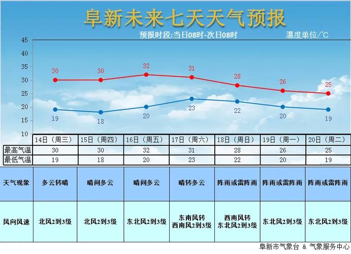 阜新今天天气预报-阜新今天天气预报几点下雨？-第4张图片-德宏生活网