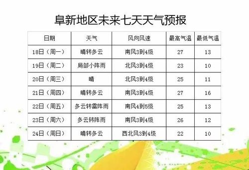 阜新今天天气预报-阜新今天天气预报几点下雨？-第5张图片-德宏生活网