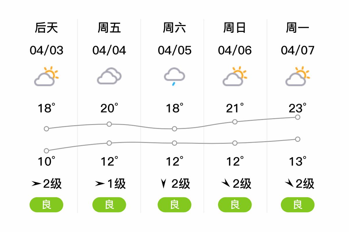 新繁天气预报，当准天气预报-第1张图片-德宏生活网