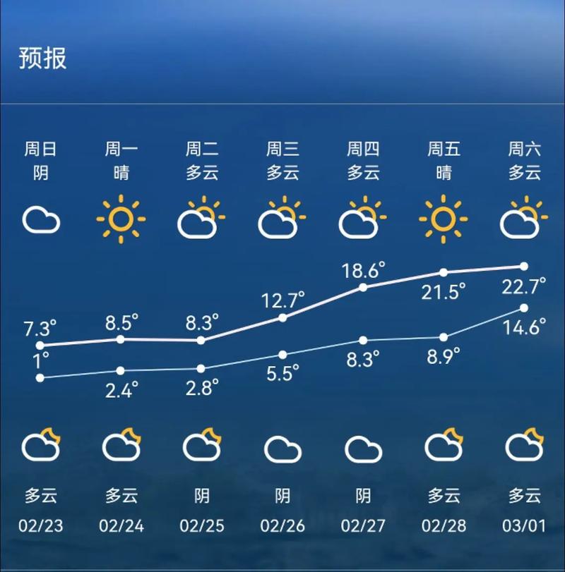冀州区天气预报,冀州区天气预报下载-第1张图片-德宏生活网 冀州区天气预报,冀州区天气预报下载-第1张图片-德宏生活网
