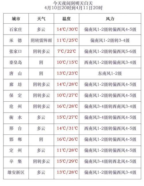 冀州区天气预报,冀州区天气预报下载-第2张图片-德宏生活网 冀州区天气预报,冀州区天气预报下载-第2张图片-德宏生活网