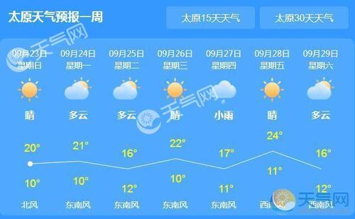 太原天气预报一周7天，太原天气预报一周7天一-第2张图片-德宏生活网