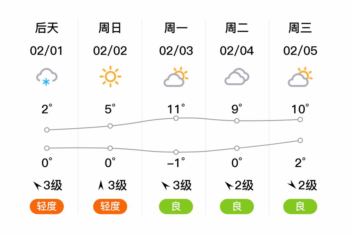 宜城天气预报-宜城天气预报30天?-第1张图片-德宏生活网 宜城天气预报-宜城天气预报30天?-第1张图片-德宏生活网
