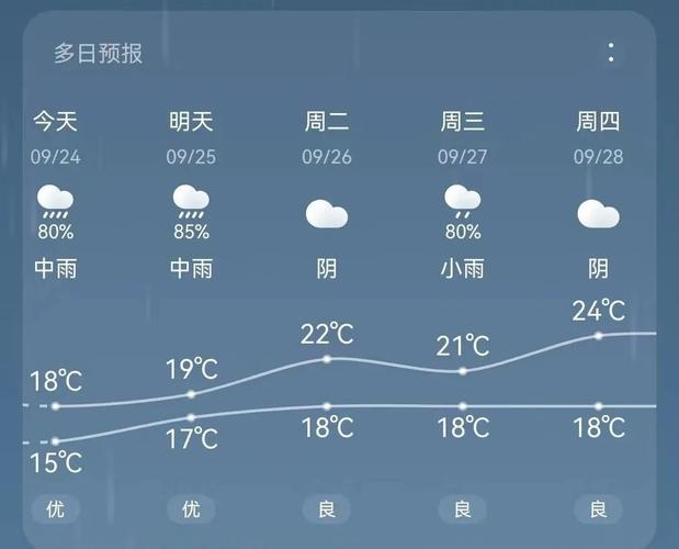 宜城天气预报-宜城天气预报30天?-第2张图片-德宏生活网 宜城天气预报-宜城天气预报30天?-第2张图片-德宏生活网