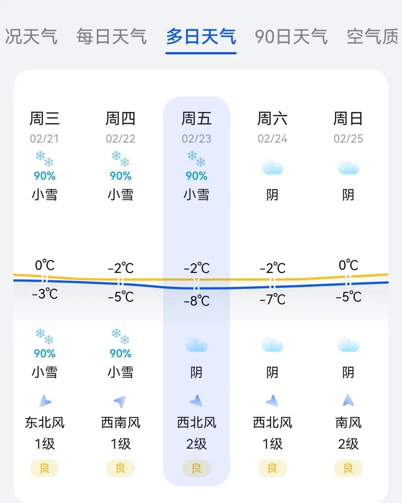 宜城天气预报-宜城天气预报30天?-第6张图片-德宏生活网 宜城天气预报-宜城天气预报30天?-第6张图片-德宏生活网
