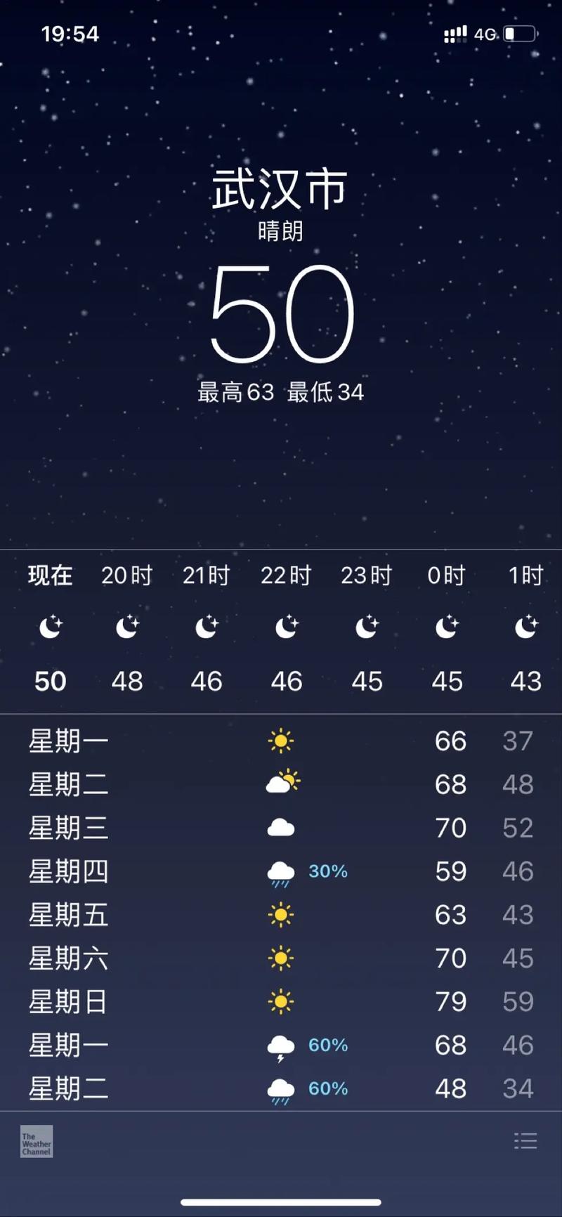 未来10天的天气预报-珠海未来10天的天气预报？-第2张图片-德宏生活网
