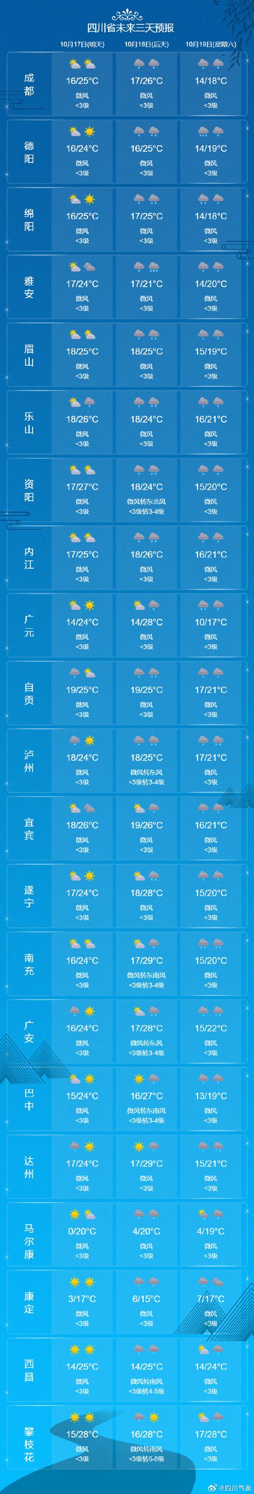 未来10天的天气预报-珠海未来10天的天气预报？-第4张图片-德宏生活网