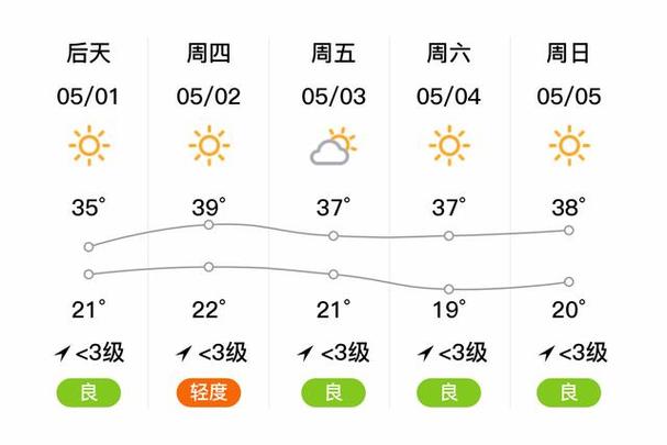 勐腊天气预报，景洪天气预报-第3张图片-德宏生活网