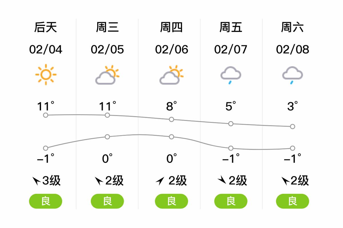 台州天台天气预报，台州天台天气预报30天-第2张图片-德宏生活网