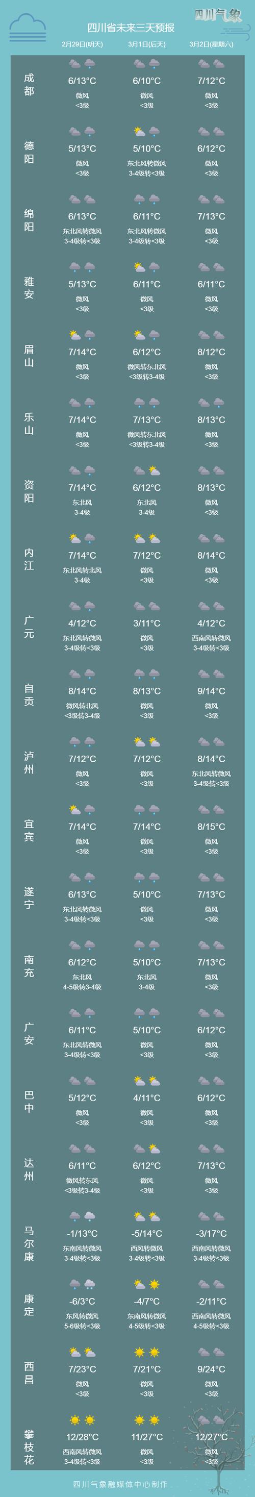 台州天台天气预报，台州天台天气预报30天-第6张图片-德宏生活网