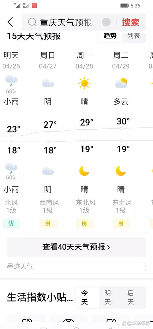 重庆天气预报40天-重庆天气预报40天准确度多少？-第2张图片-德宏生活网