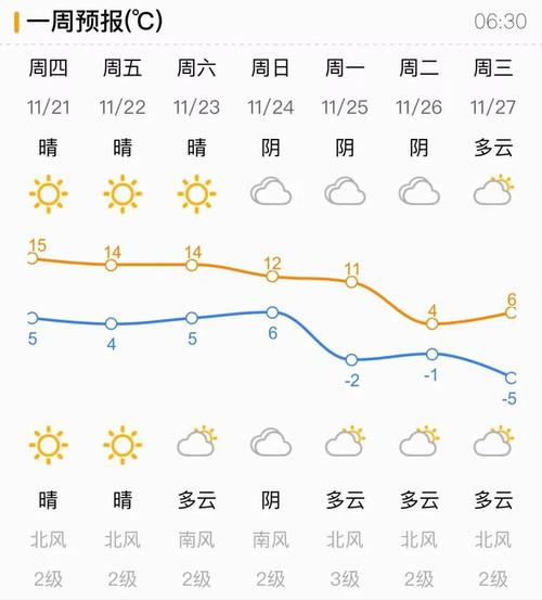 章丘天气预报15天，章丘天气预报15天查询百度百科-第3张图片-德宏生活网