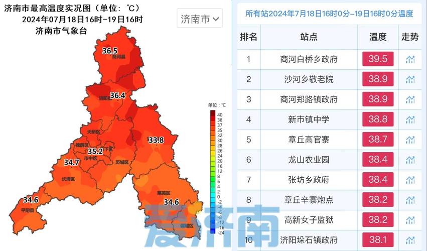 章丘天气预报15天，章丘天气预报15天查询百度百科-第4张图片-德宏生活网