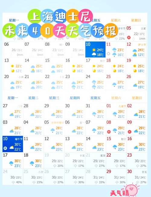 章丘天气预报15天，章丘天气预报15天查询百度百科-第6张图片-德宏生活网
