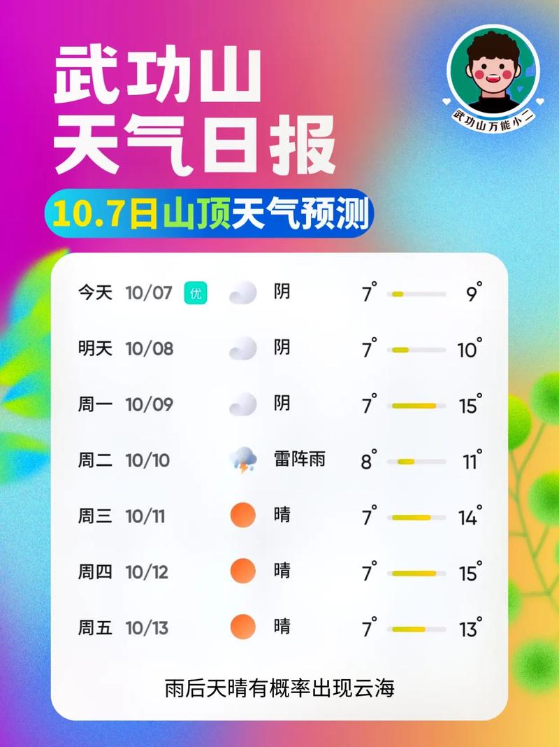 石棉天气预报_石棉天气预报15天准确天气查询-第4张图片-德宏生活网